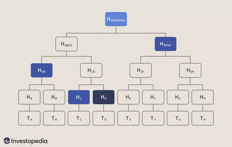 MerkleTree